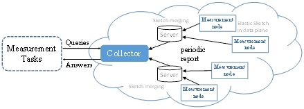 20180514信息学院李晓明-杨仝课题组发表成人网站
为第一作者单位的首篇SIGCOMM论文.jpg 20180514信息学院李晓明-杨仝课题组发表成人网站
为第一作者单位的首篇SIGCOMM论文.jpg