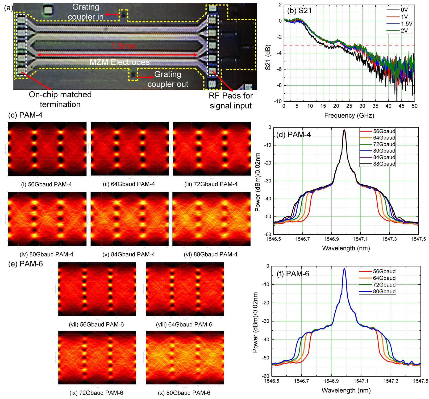 20190321信息学院电子学系张帆教授发表首篇中国大陆机构作为唯一单位独立完成的国际光纤通信会议(OFC)PDP论文-修改 - 副本.jpg 20190321信息学院电子学系张帆教授发表首篇中国大陆机构作为唯一单位独立完成的国际光纤通信会议(OFC)PDP论文-修改 - 副本.jpg